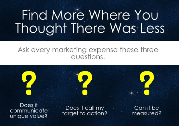 2016 Marketing Budget On A Hunger Strike? 3 Keys to Finding More Where You Thought There Was Less